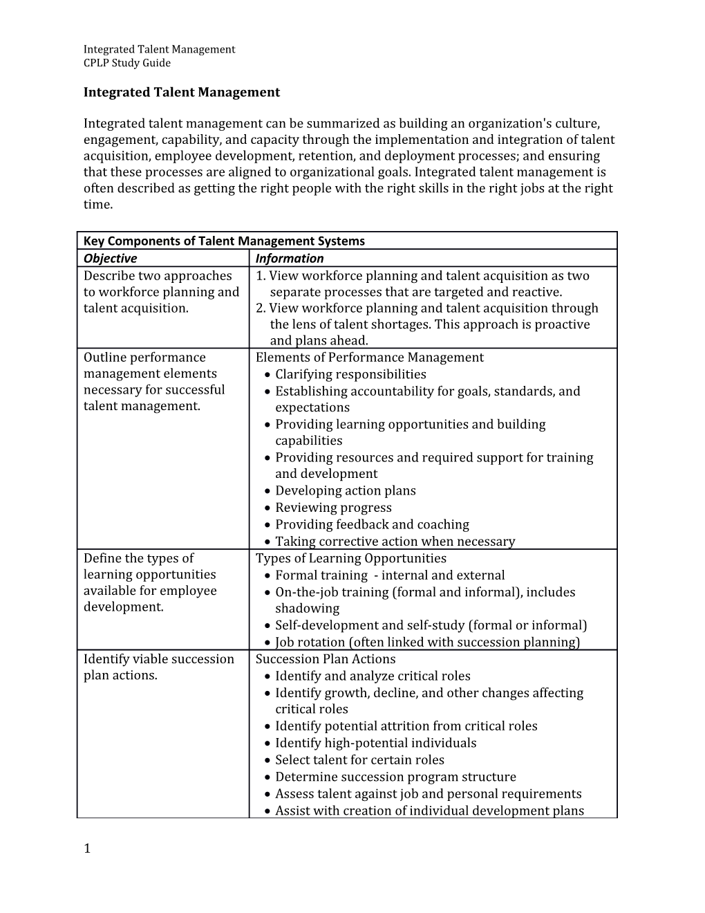 Integrated Talent Management