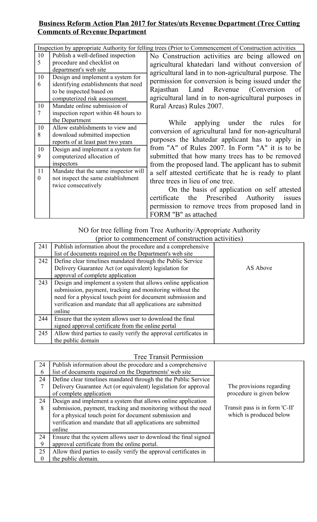 Business Reform Action Plan 2017 for States/Uts Revenue Department (Tree Cutting