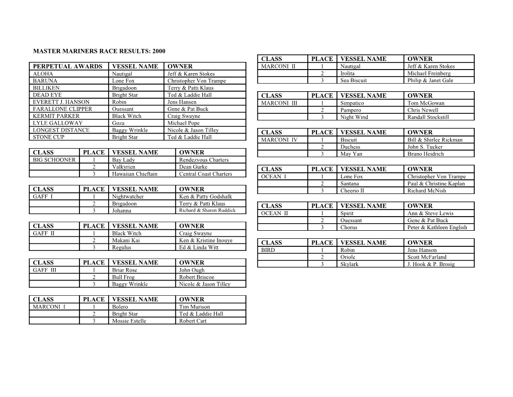 Master Mariners Race Results