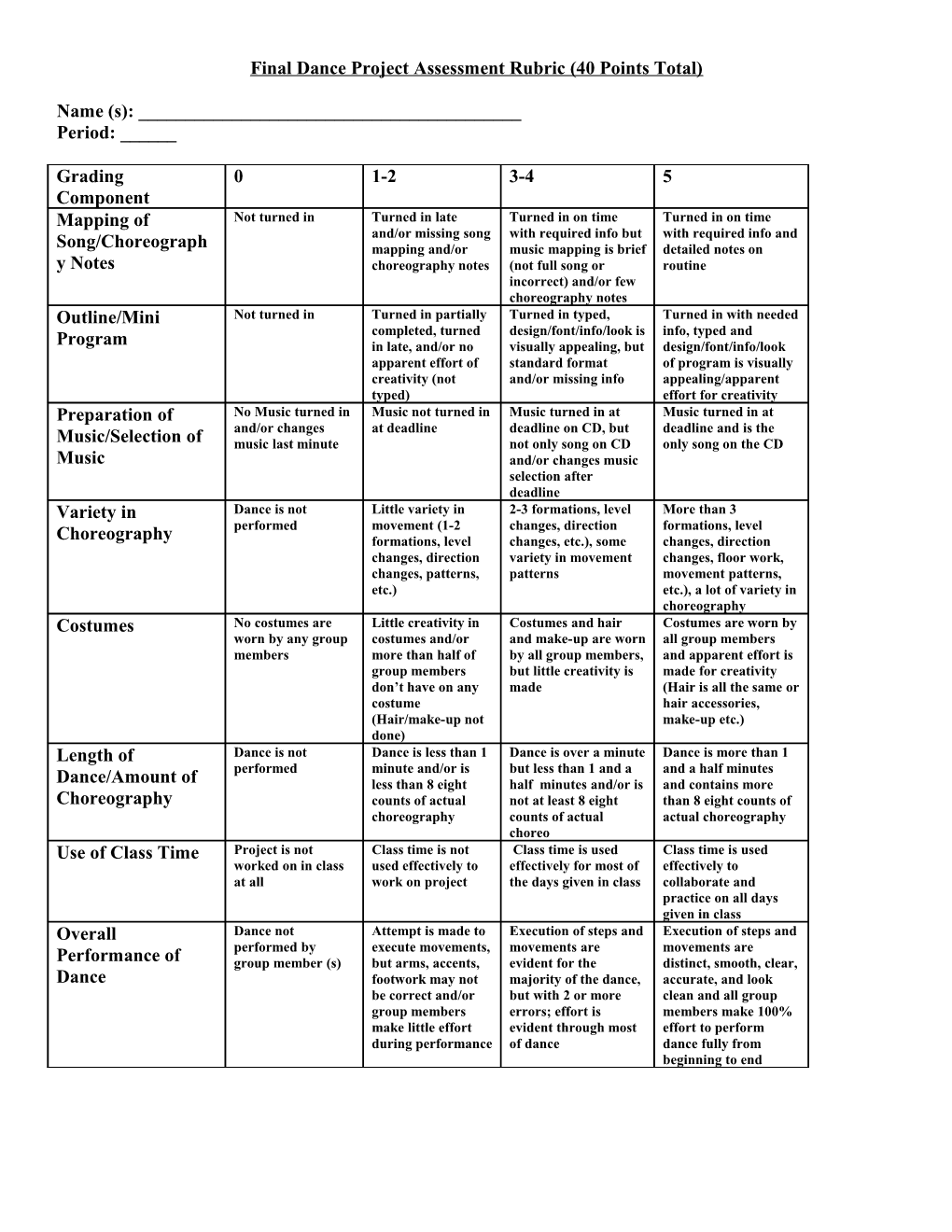 Final Dance Project Assessment Rubric