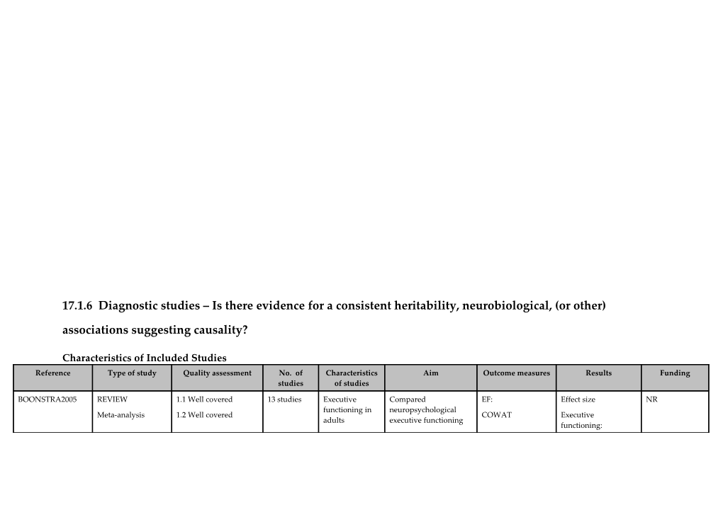 Attention Deficit Hyperactivity Disorder Full Guideline Appendix 17.1