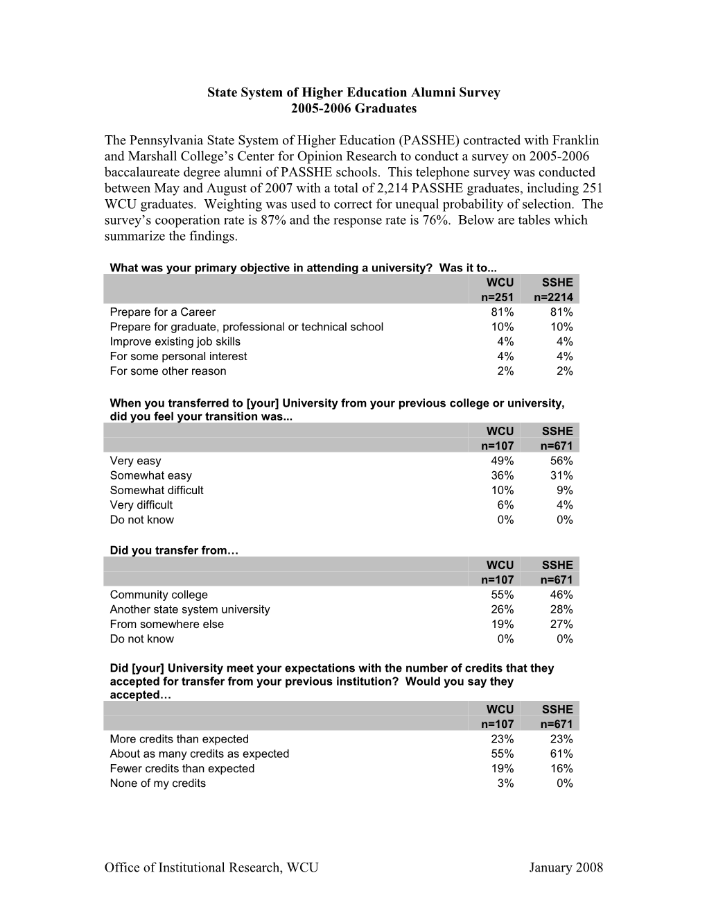 State System of Higher Education Alumni Survey