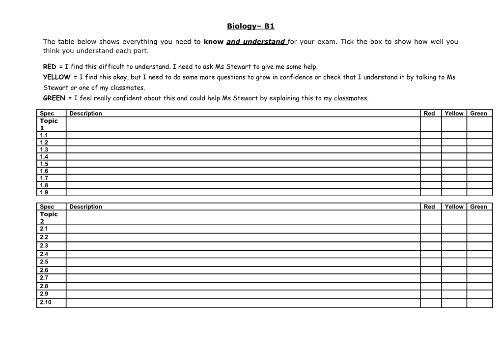 The Table Below Shows Everything You Need to Know and Understand for Your Exam. Tick The