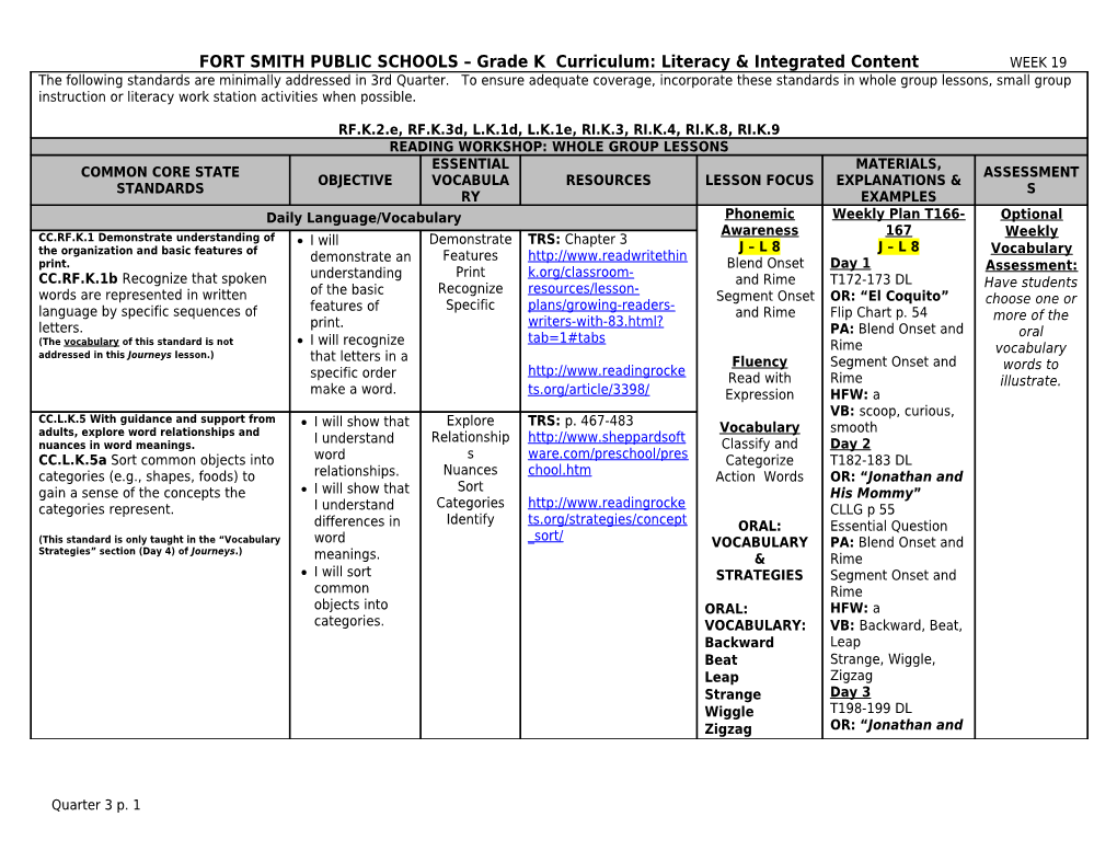 FORT SMITH PUBLIC SCHOOLS Grade K Curriculum: Literacy & Integrated Content WEEK 19