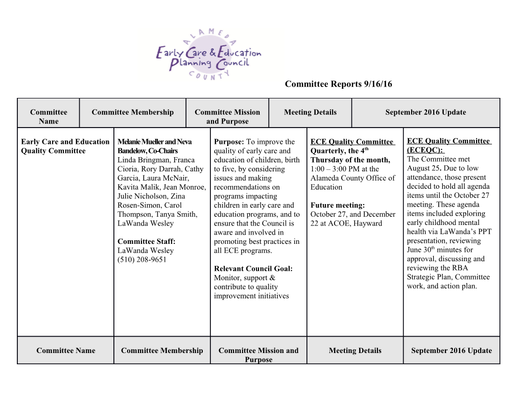 Committee Reports 9/16/16