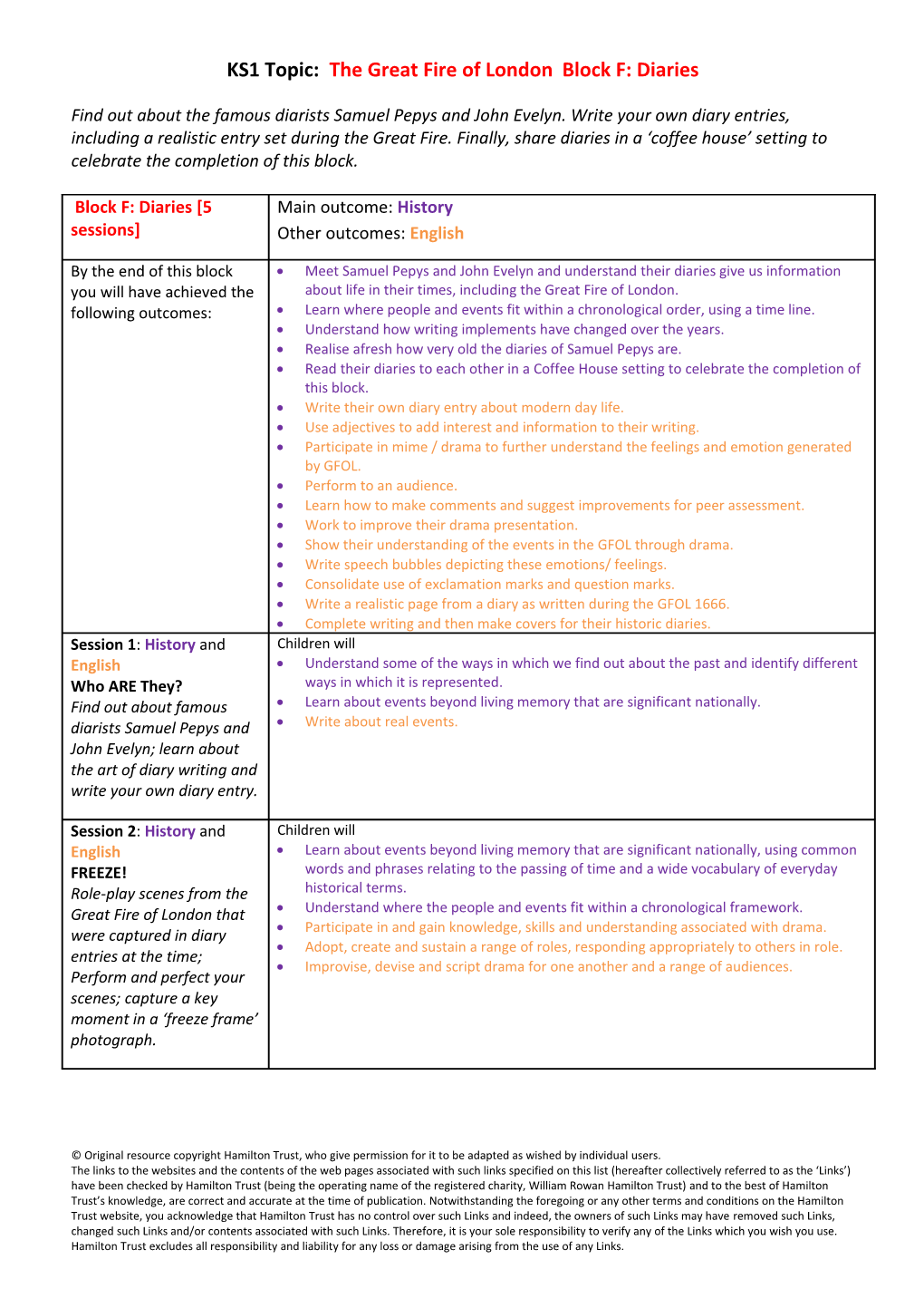 KS1 Topic: the Great Fire of London Block F: Diaries