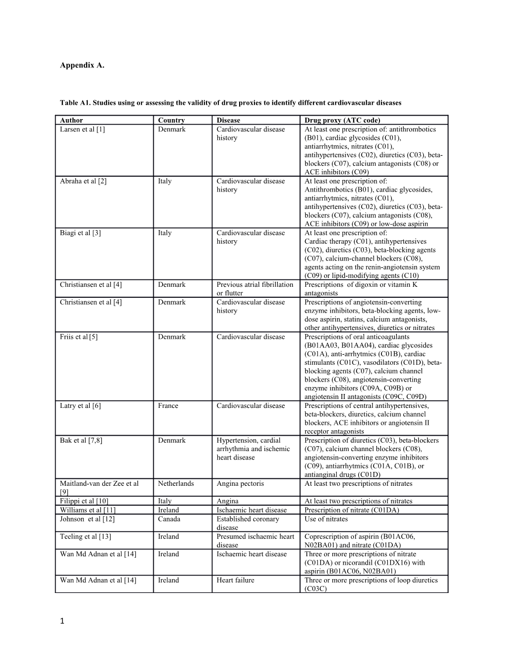 Table A1. Studies Using Or Assessing the Validity of Drug Proxies to Identify Different