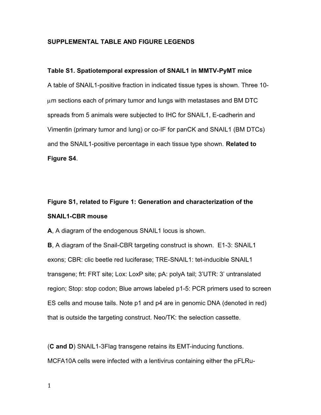 Supplemental Table and Figure Legends