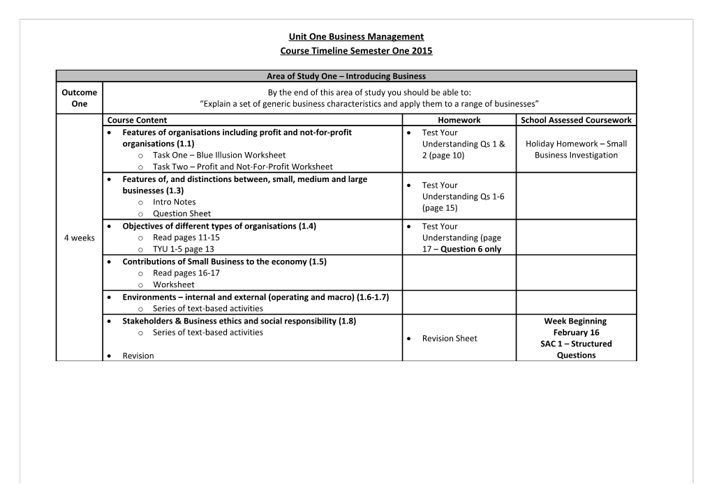 Unit One Business Management