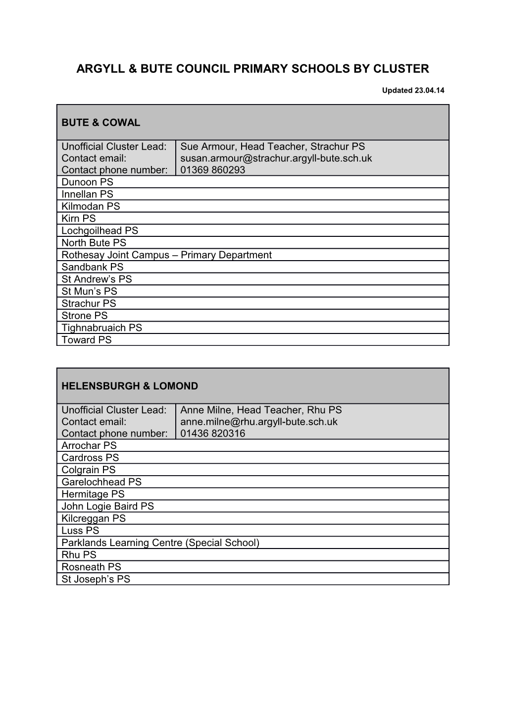 Argyll & Bute Council Primary Schools by Cluster