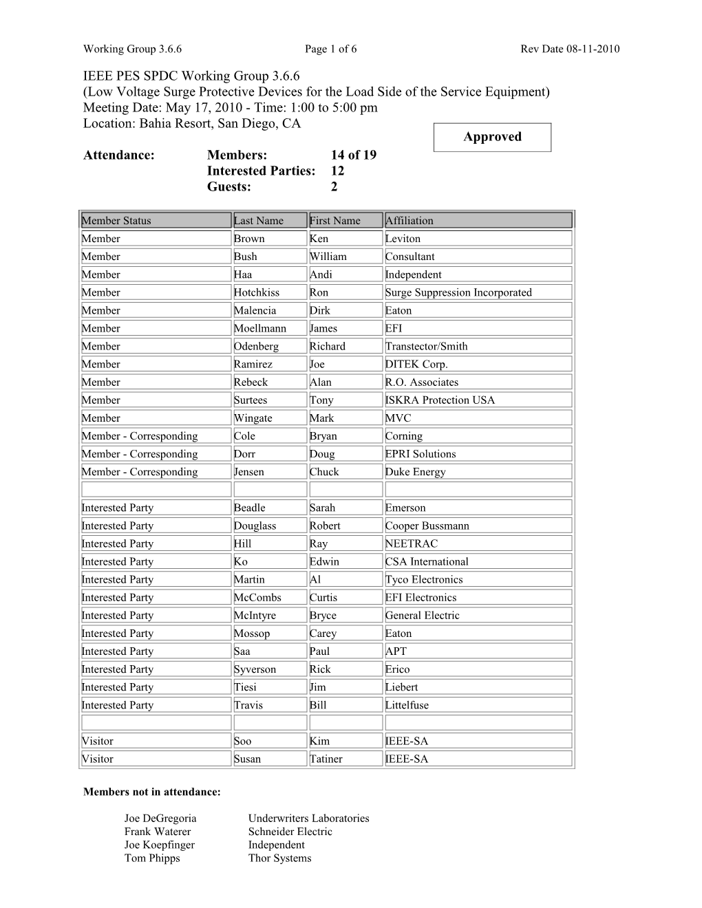 Working Group 3.6.6Page 1 of 6Rev Date 08-11-2010