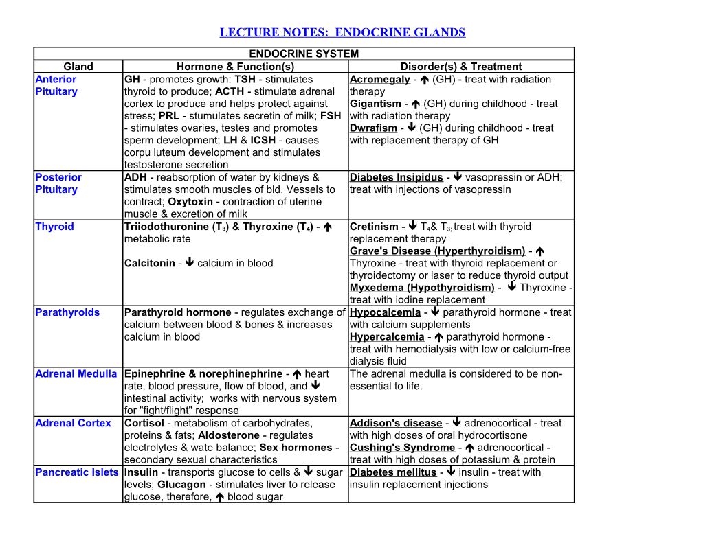 Lecture Notes: Endocrine Glands