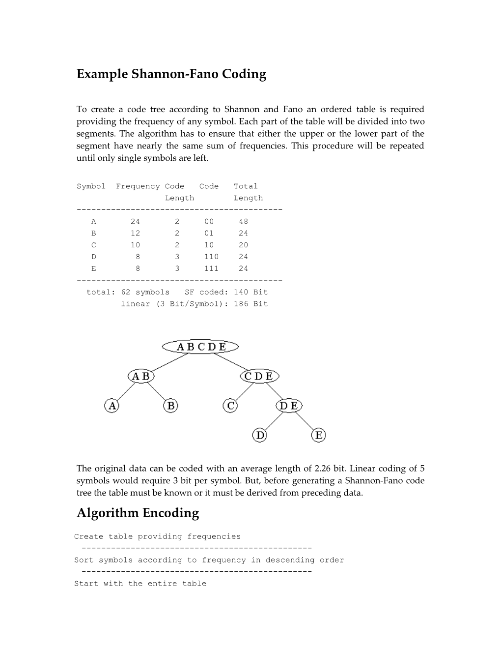 Example Shannon-Fano Coding