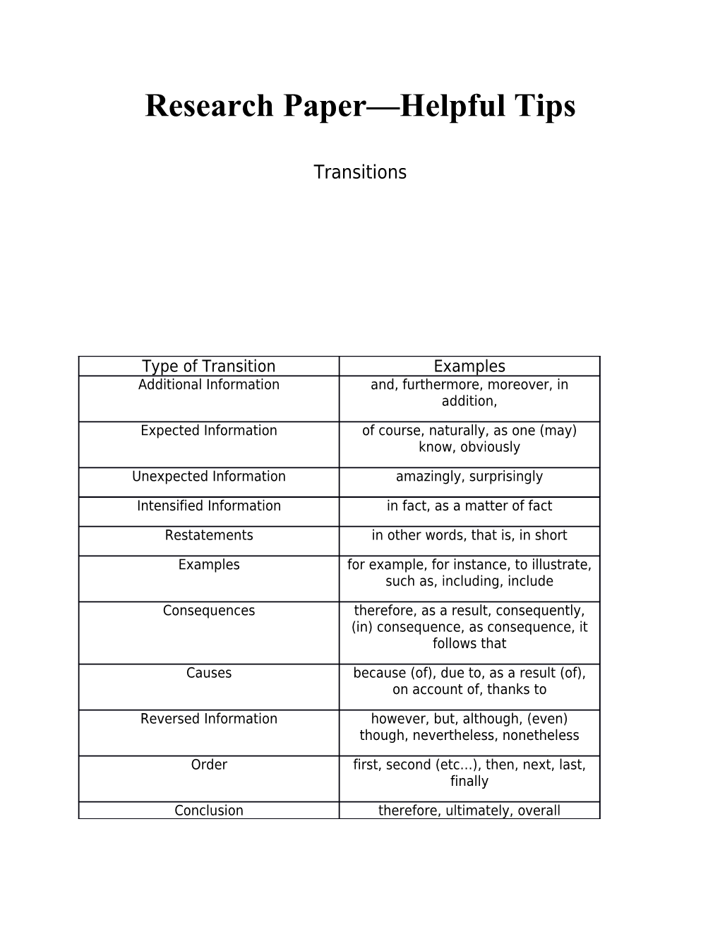 Research Paper Helpful Tips