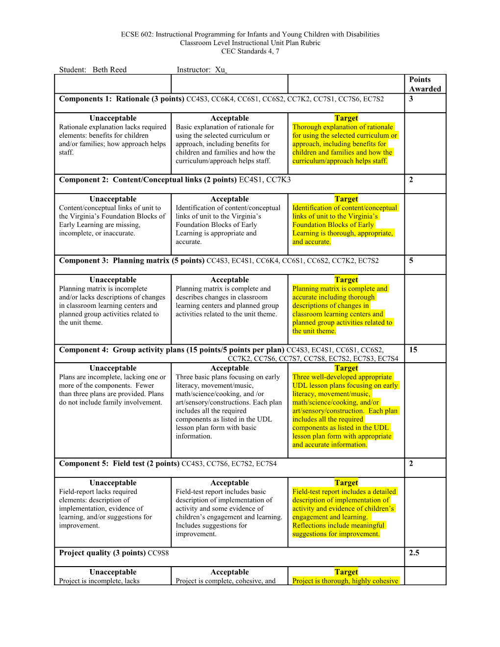 ECSE 602: Instructional Programming for Infants and Young Children with Disabilities