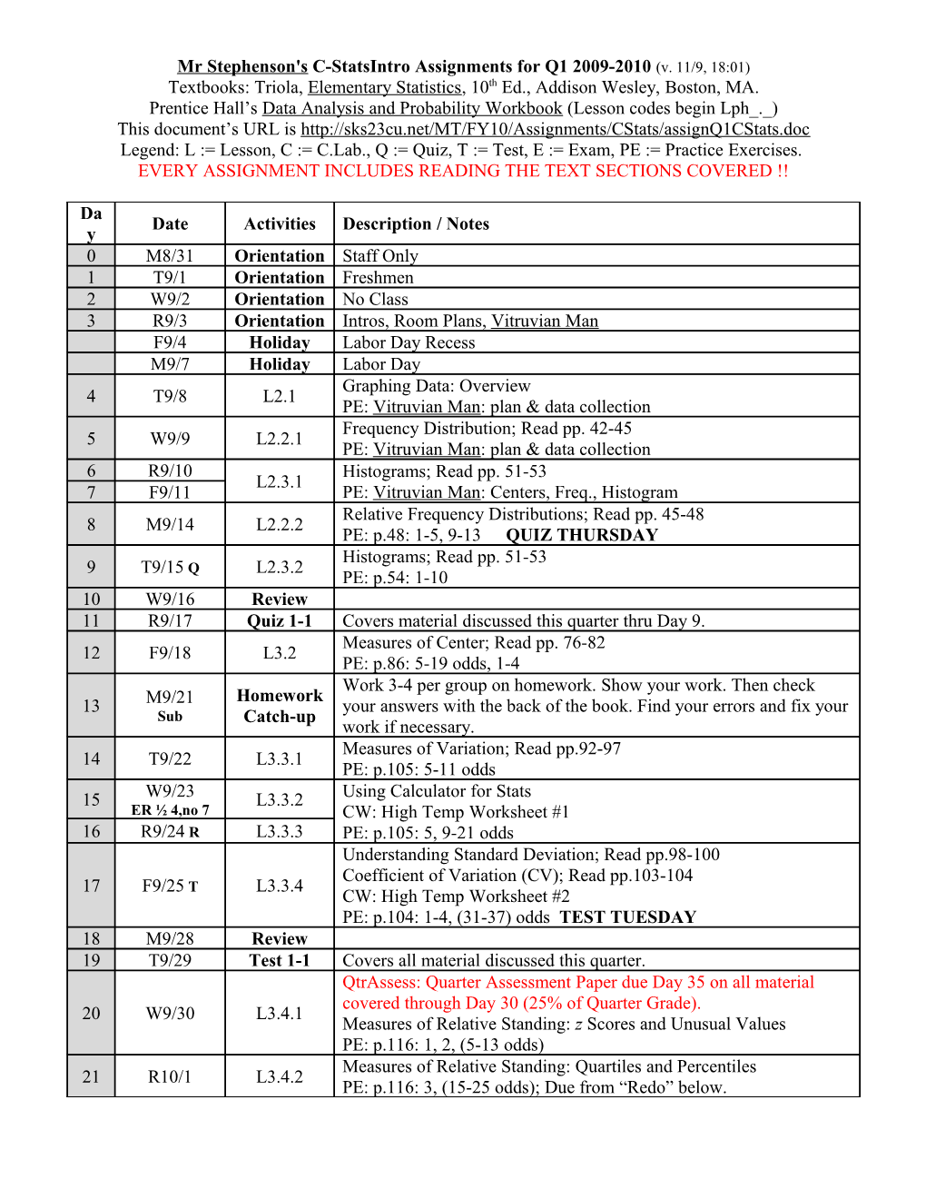 Mr Stephenson's C-Statsintro Assignments for Q1 2009-2010 (V. 11/4, 05:40)