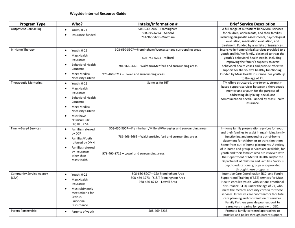 Wayside Internal Resource Guide