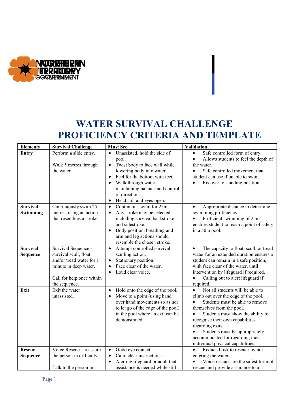 Water Survival Challenge Proficiency Criteria and Template