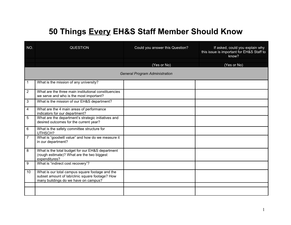 50 Things Every EH&S Person Should Know