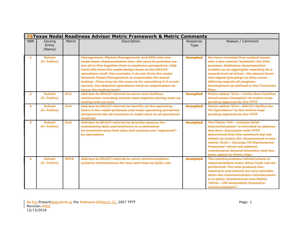 As for Presentationed to at the February 22March 22, 2007 Tptfpage: 1