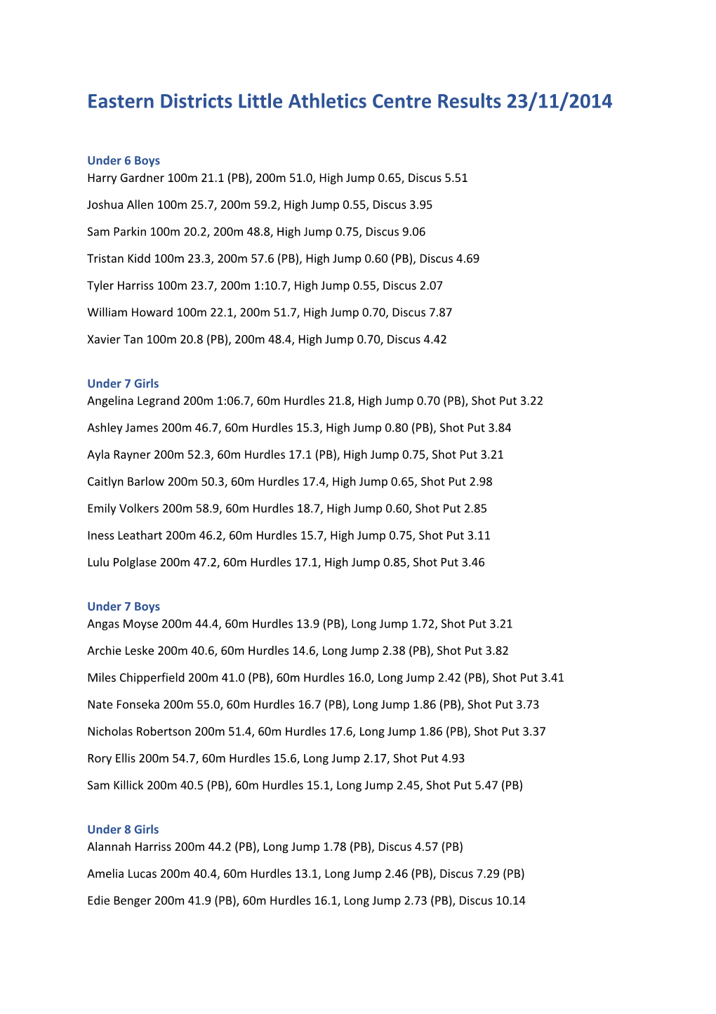 Eastern Districts Little Athletics Centre Results 23/11/2014