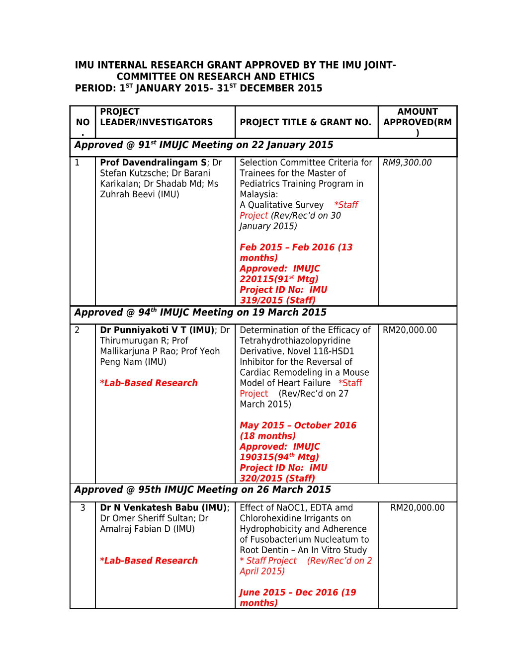 Imu Approved Research Projects