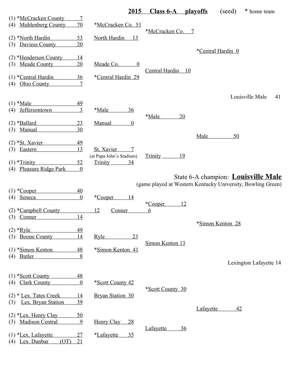 2015 Class 6-A Playoffs (Seed) * Home Team