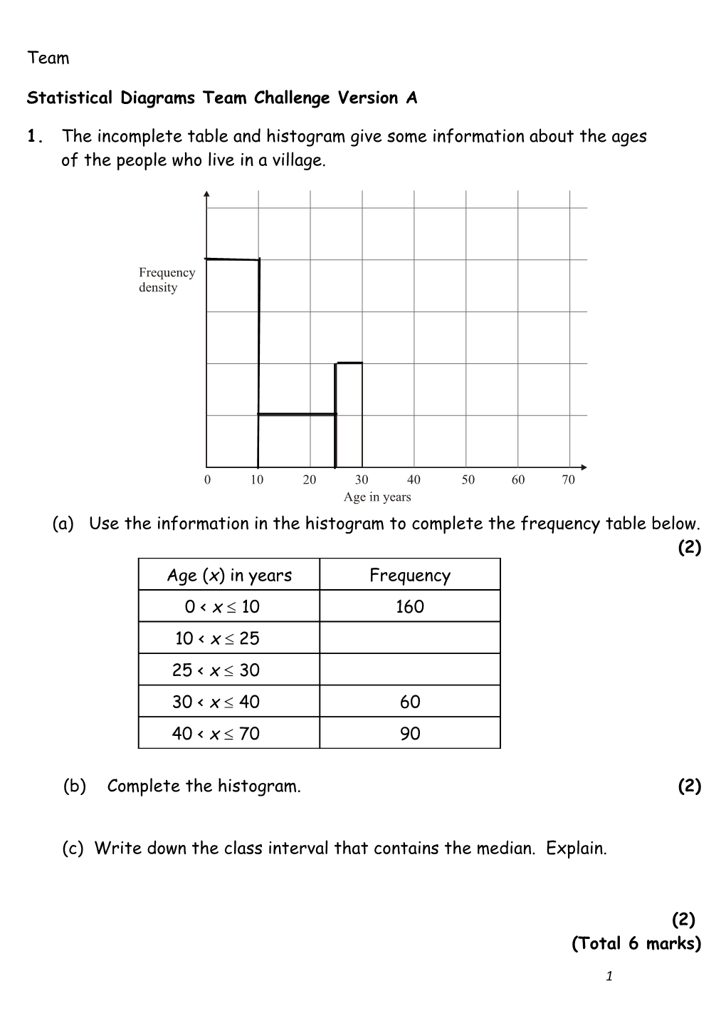 Statistical Diagrams Team Challenge Version A