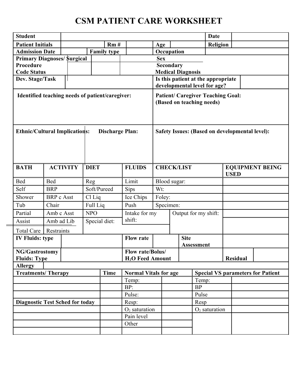 Csm Patient Care Worksheet