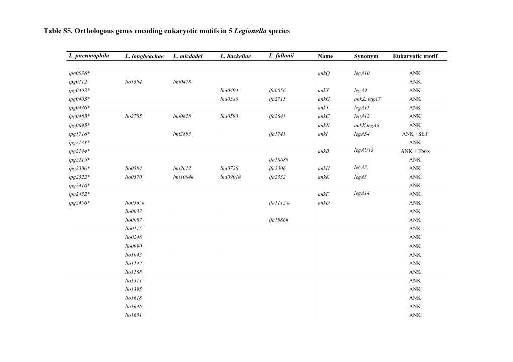 Table S5. Orthologous Genes Encoding Eukaryotic Motifs in 5 Legionella Species