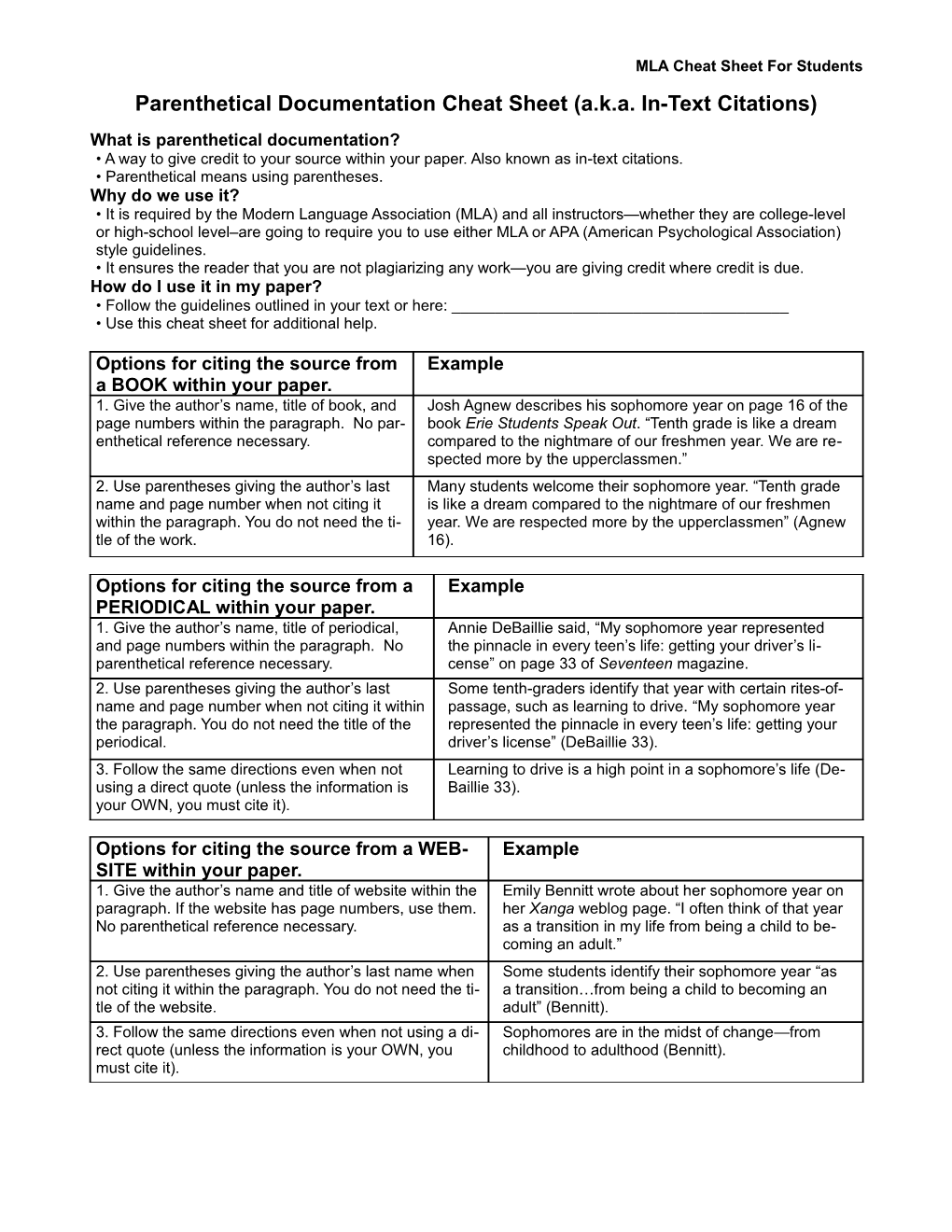 Works Cited Cheat Sheet