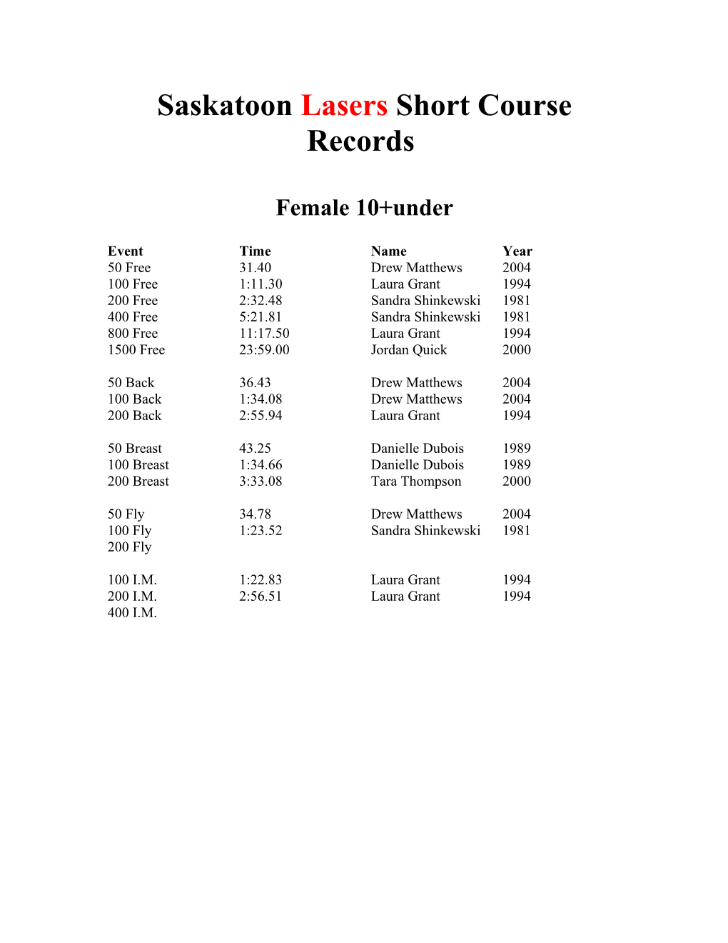 Saskatoon Lasers Short Course Records