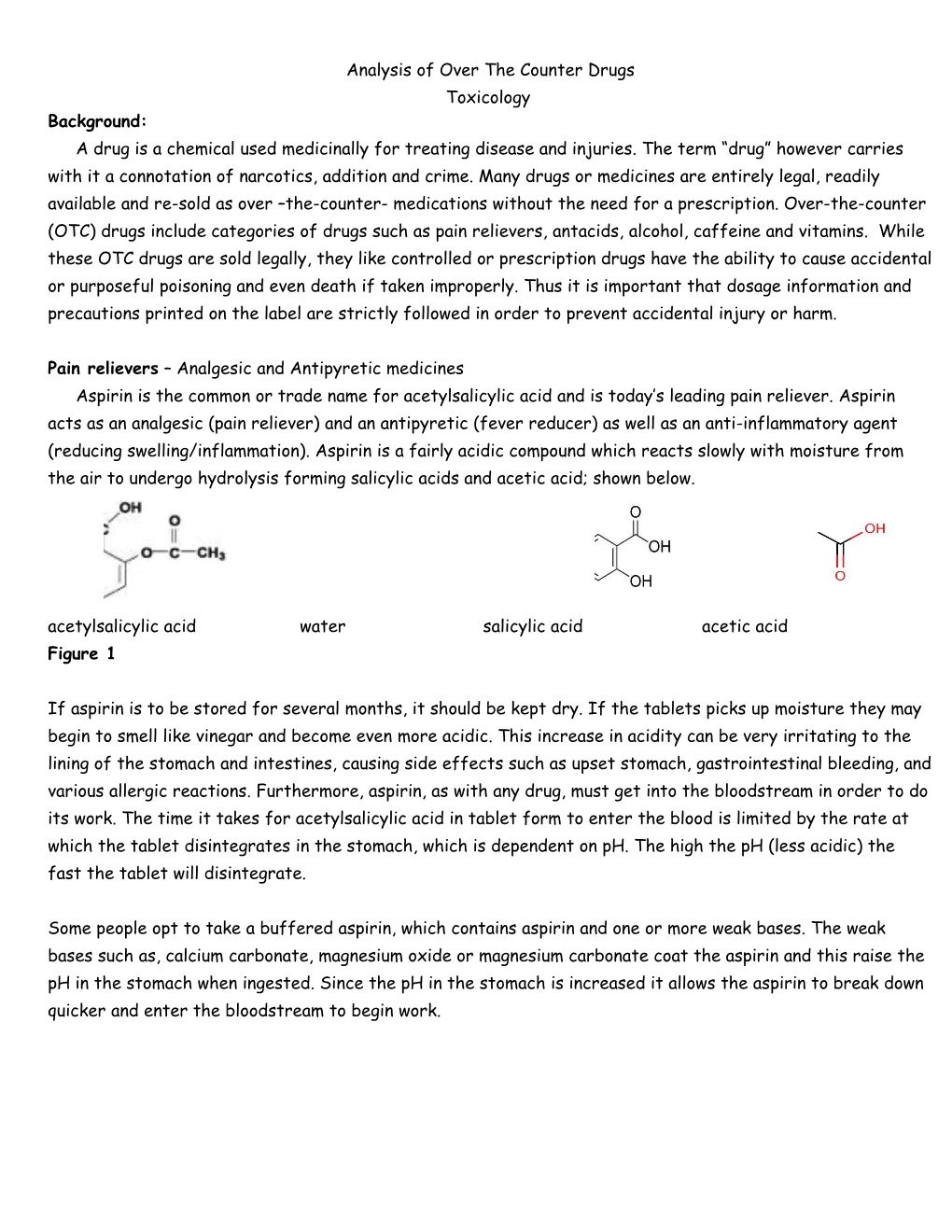 Analysis of Over the Counter Drugs