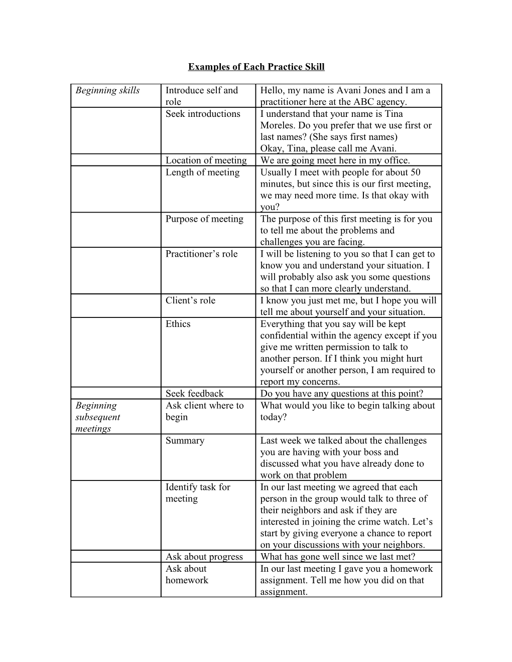 Examples of Each Practice Skill