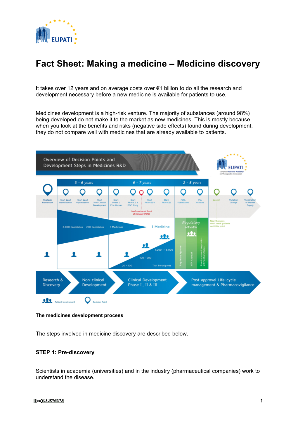 Fact Sheet: Making a Medicine Medicine Discovery