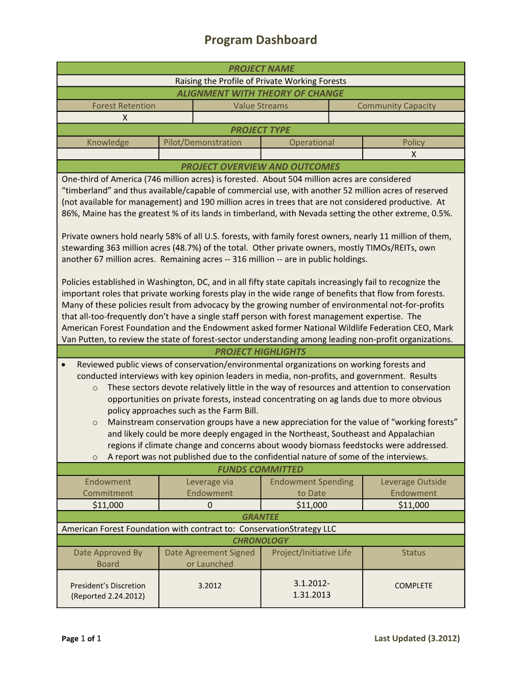 Program Dashboard