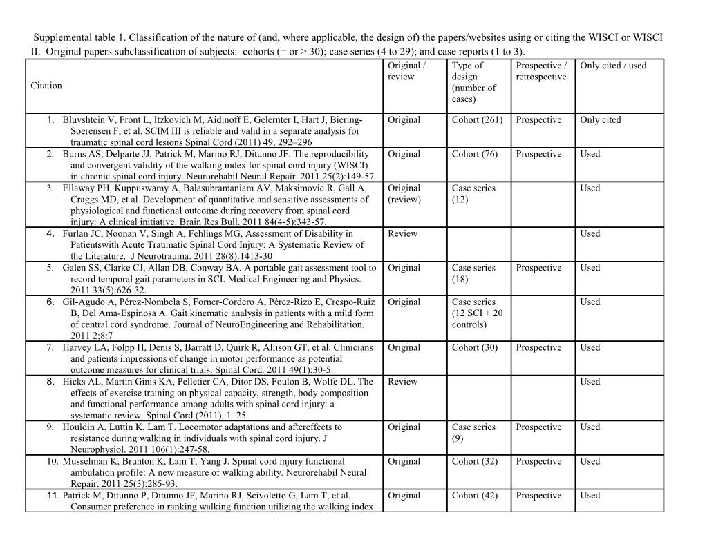 Supplemental Table 1. Classification of the Nature of (And, Where Applicable, the Design