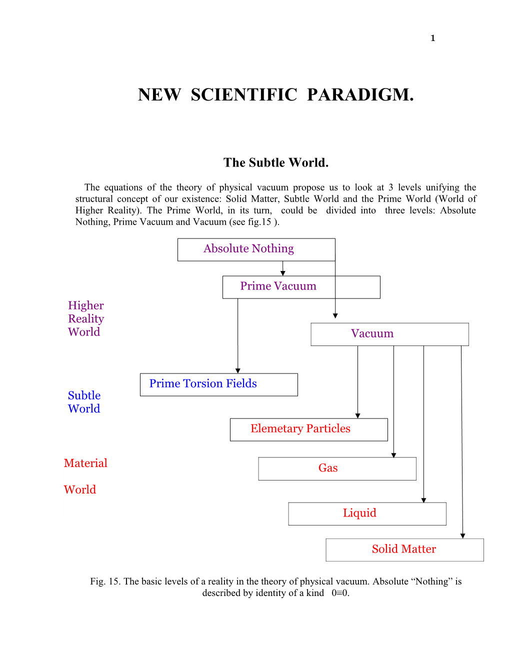 New Scientific Paradigm