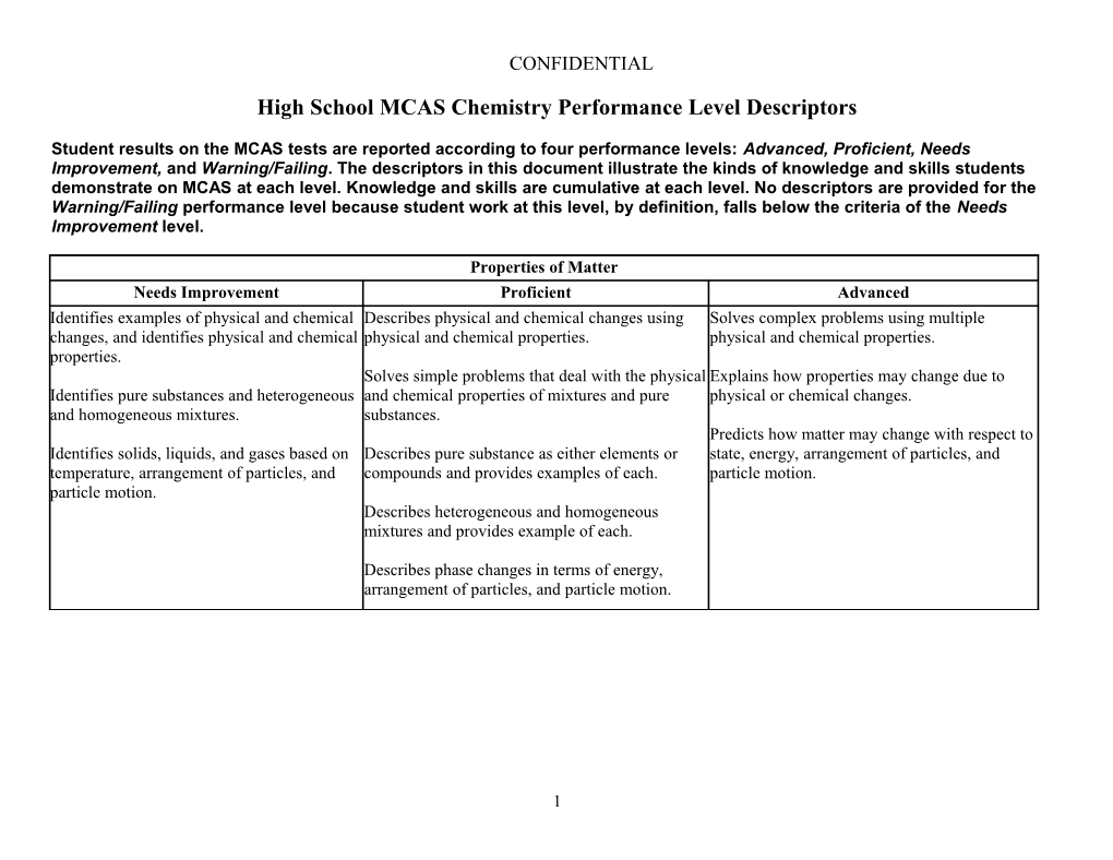 High School MCAS Chemistry Performance Level Descriptors