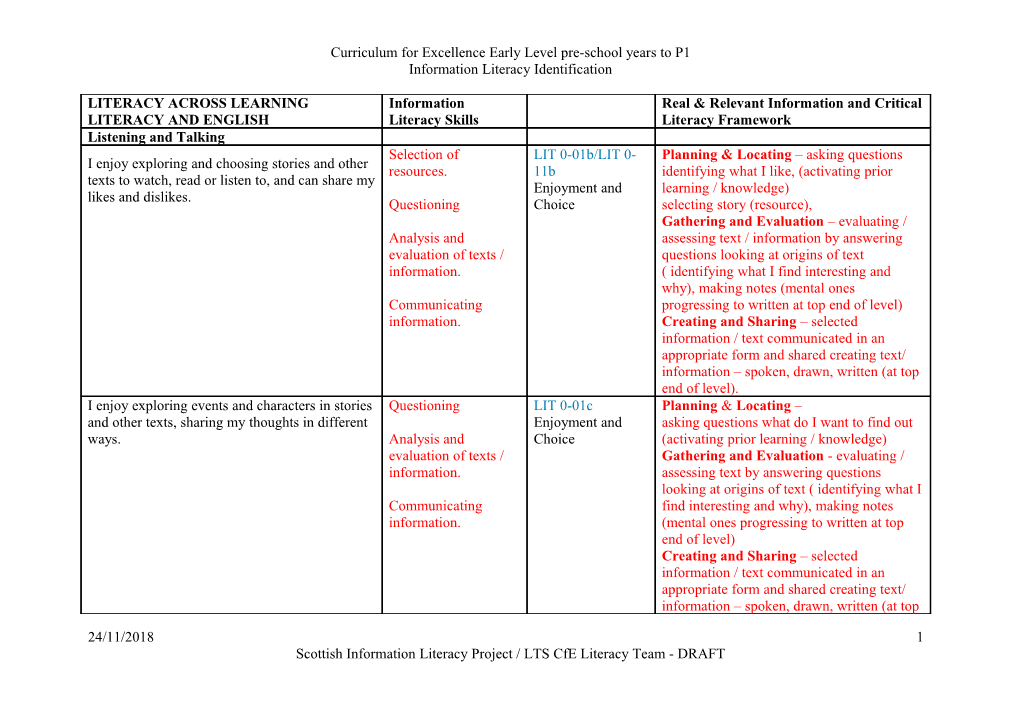 Curriculum for Excellence Early Level Pre-School Years to P1