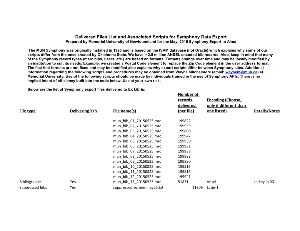 Delivered Files List and Associated Scripts for Symphony Data Export