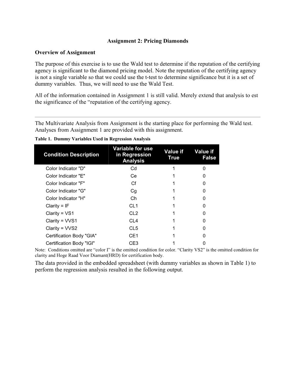 Assignment 2: Pricing Diamonds