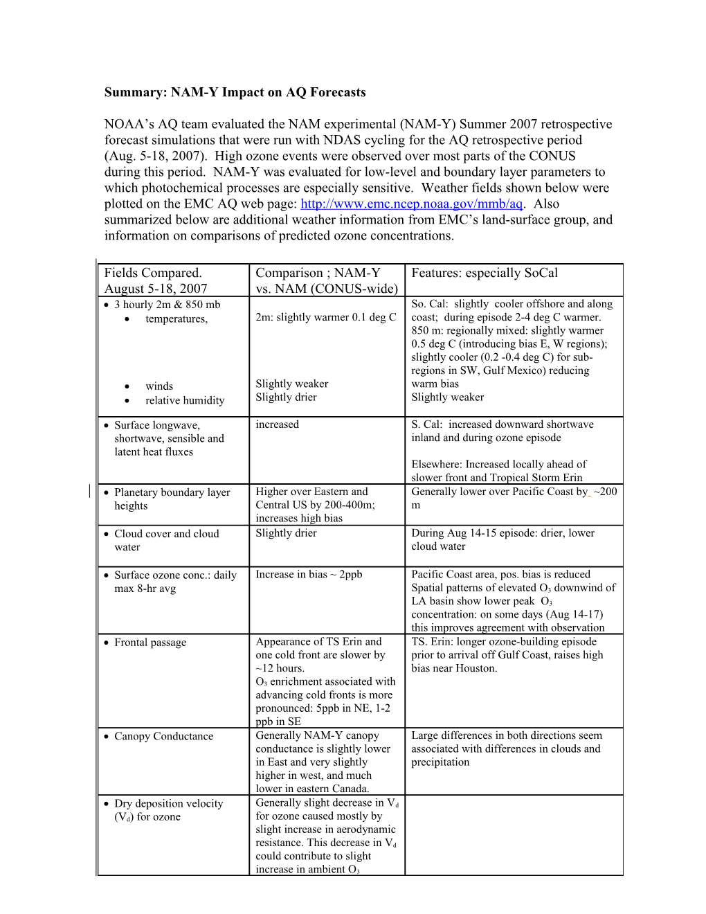 NAM-Y Impact on AQ Summary