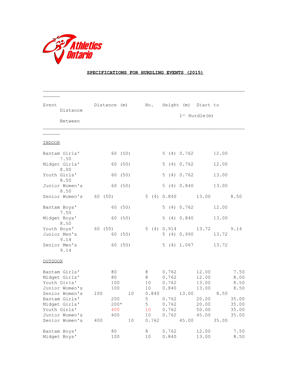 Specifications for Hurdling Events (2015)