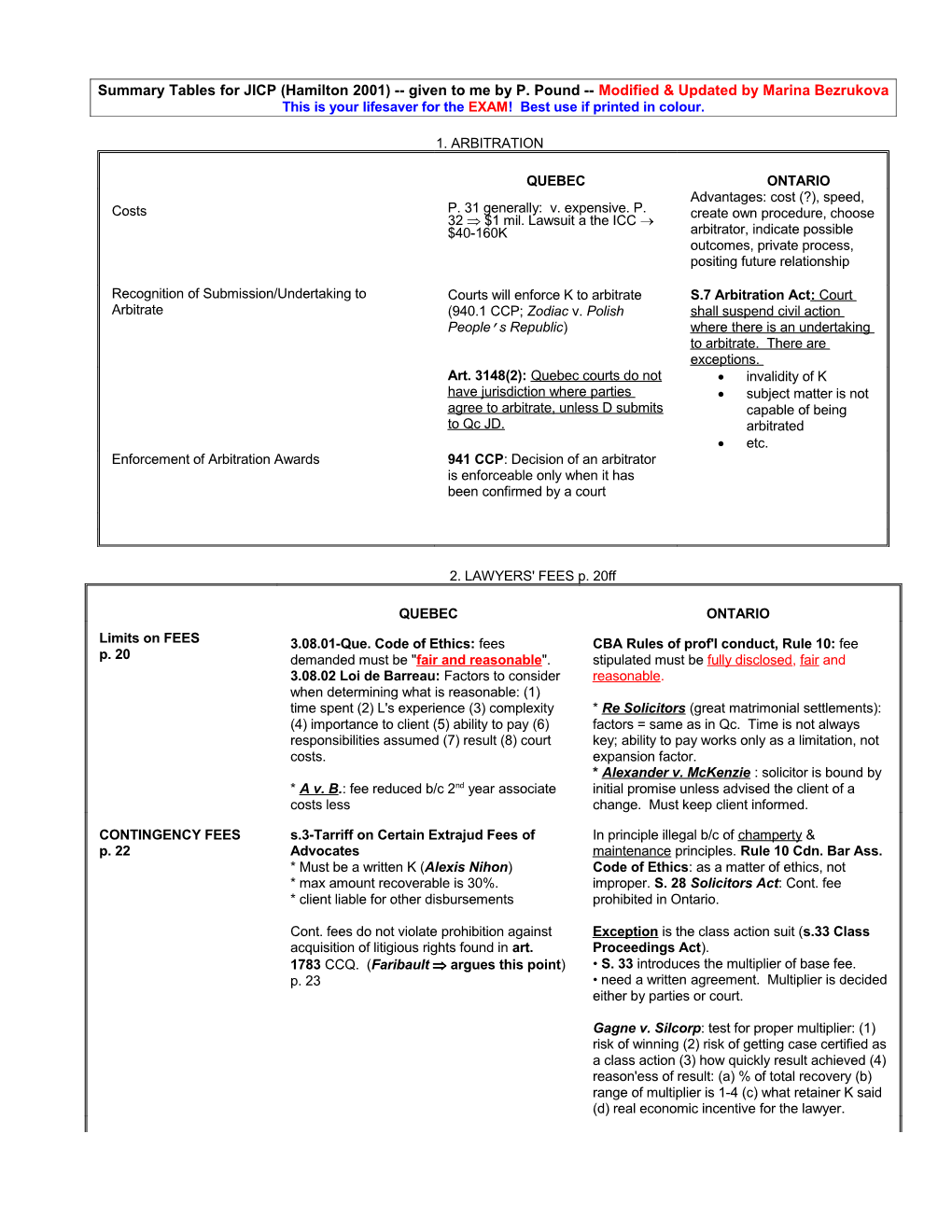 Summary Tables for JICP (Hamilton)