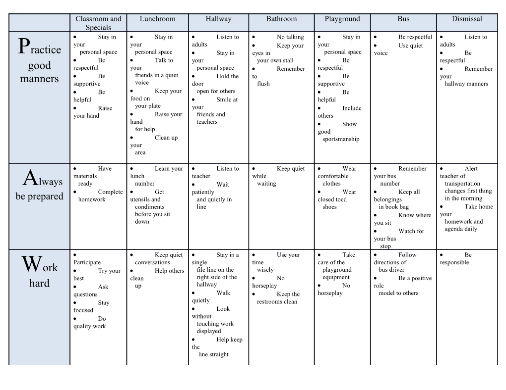 Hound Dog P.A.W.S School-Wide Expectation Chart