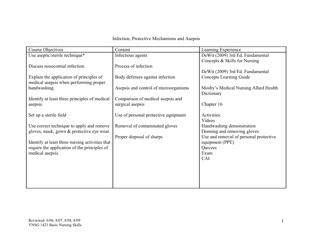 Infection, Protective Mechanisms and Asepsis