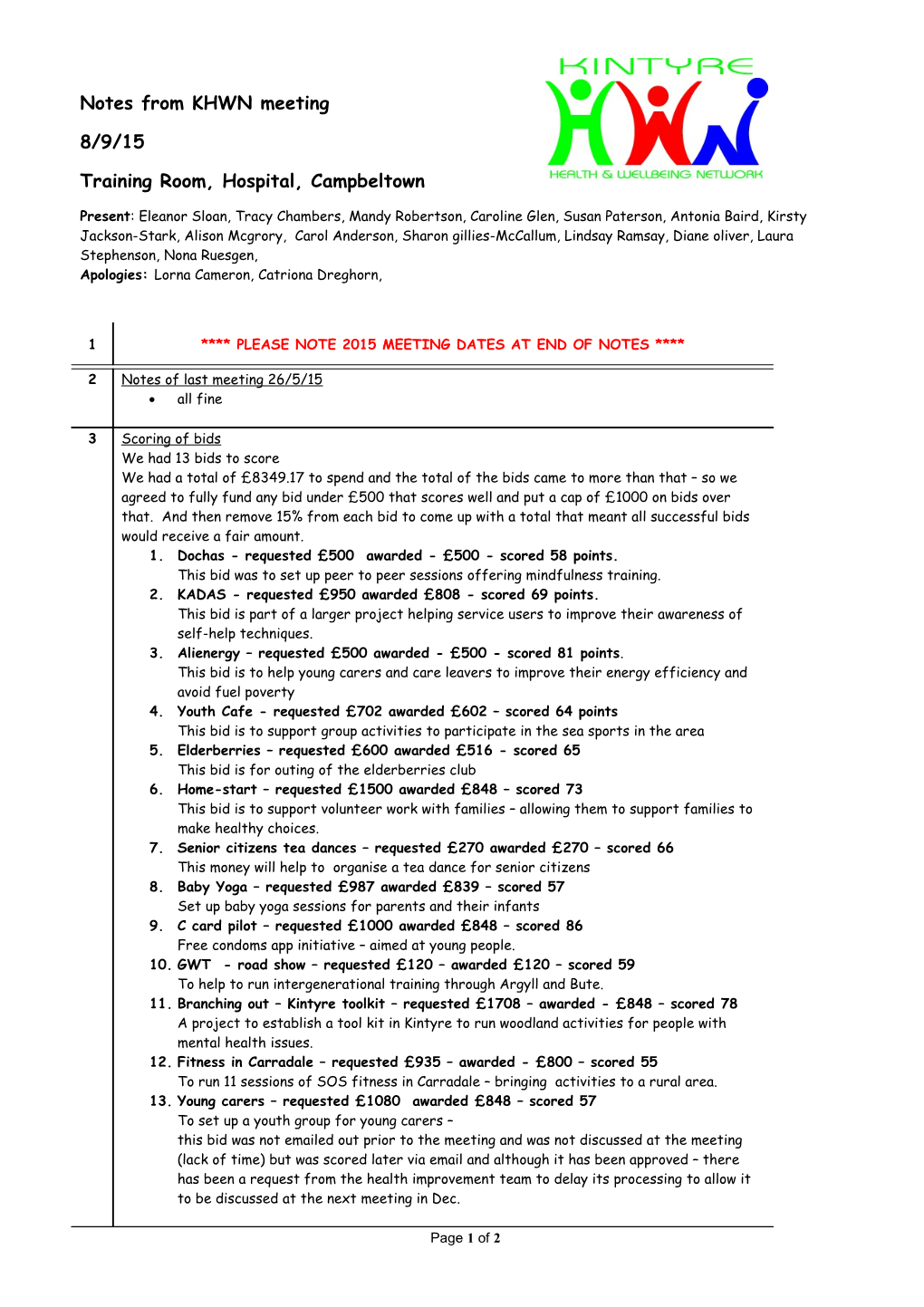 Minutes of Trustees Meeting