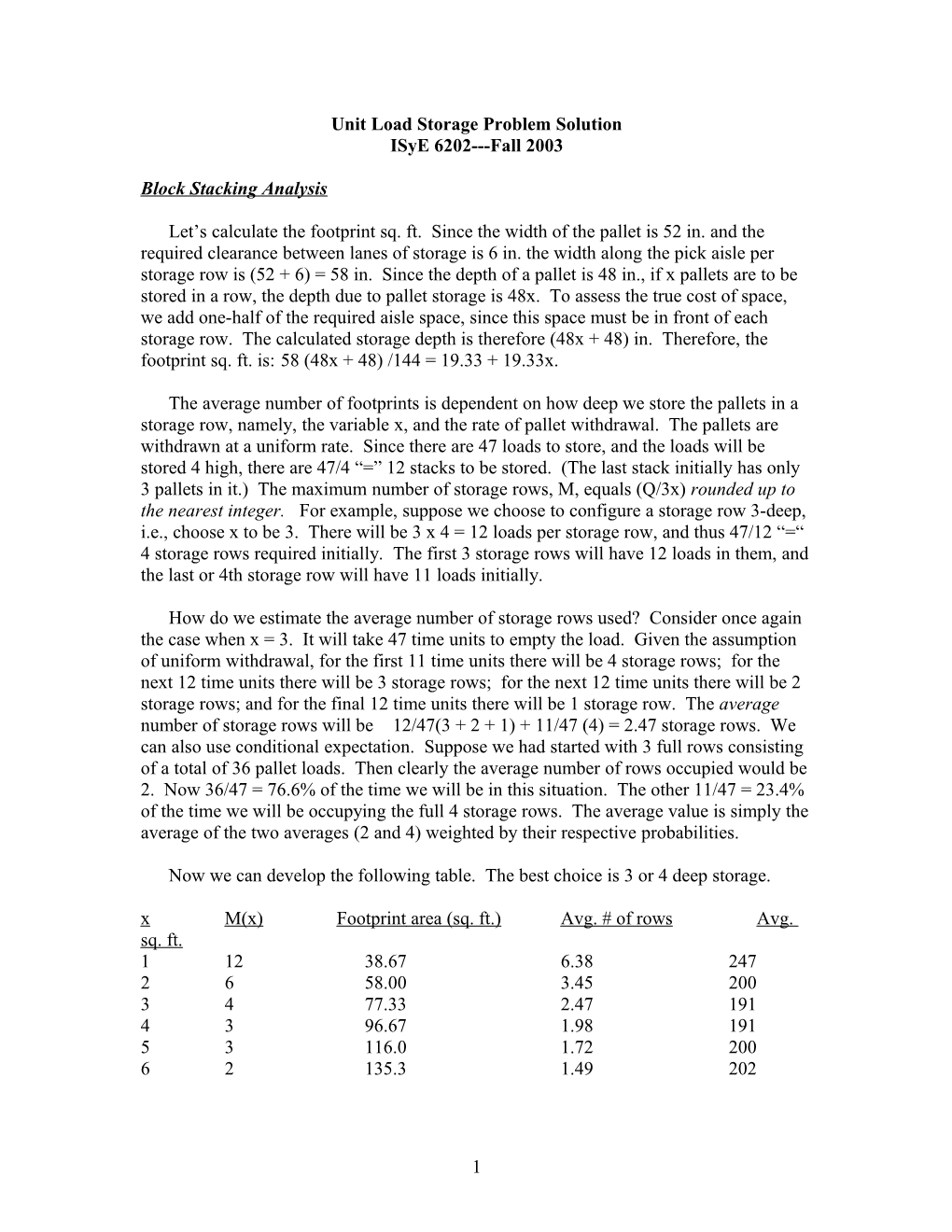 Unit Load Storage Problem Solution