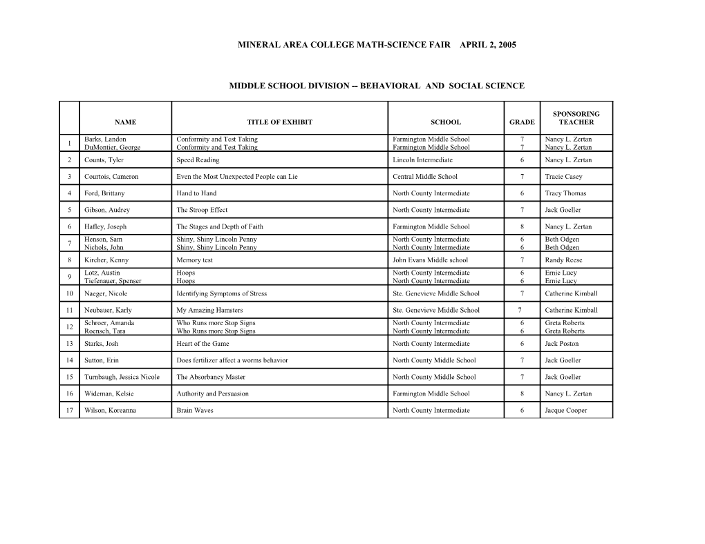 Mineral Area College Math-Science Fair March 4, 2000